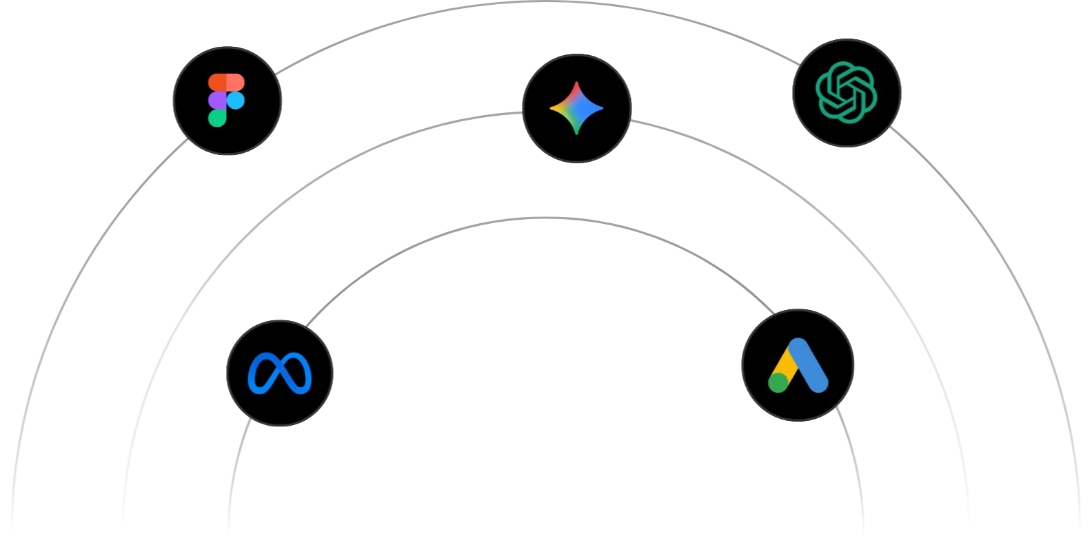 AI Driven Marketing Strategy